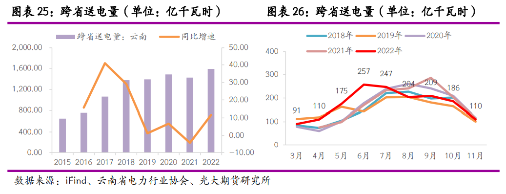 光大期貨：雲南限電重來 鋅冶煉再受擾動