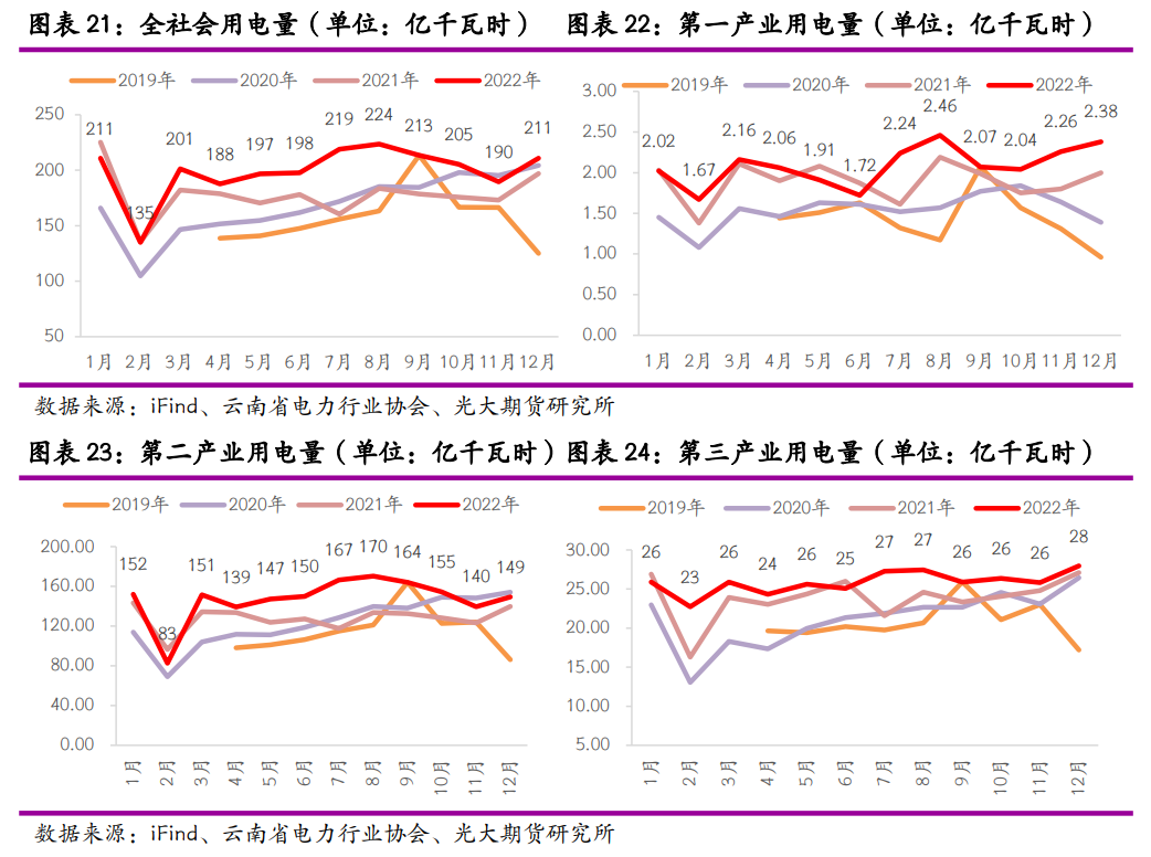 光大期货：云南限电重来 锌冶炼再受扰动