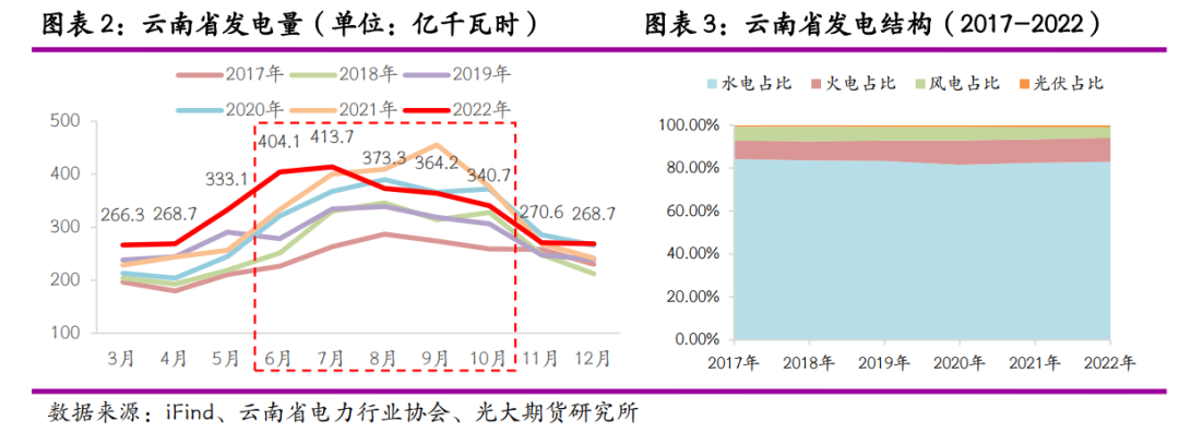 光大期货：云南限电重来 锌冶炼再受扰动