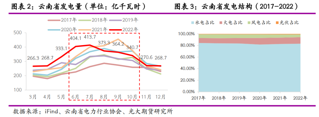 光大期貨：雲南限電重來 鋅冶煉再受擾動