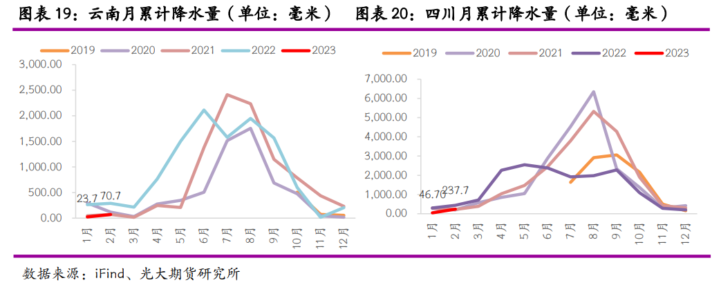 光大期货：云南限电重来 锌冶炼再受扰动