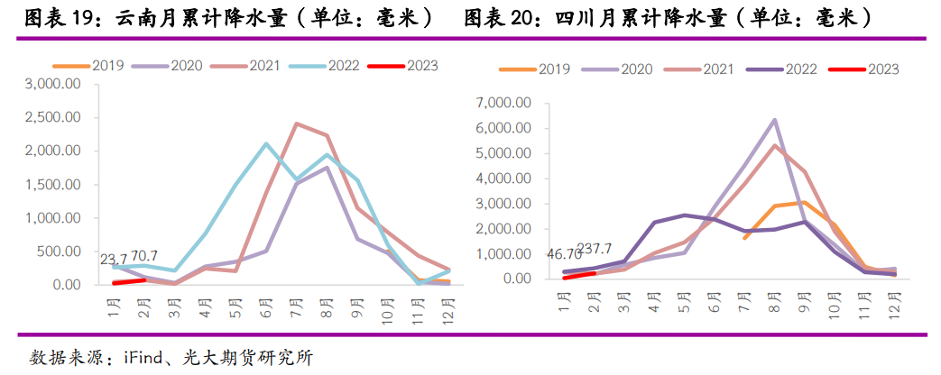 光大期貨：雲南限電重來 鋅冶煉再受擾動