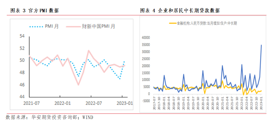 华安期货铝专题报告：等待地产相关数据兑现与重塑预期，但底部不悲观