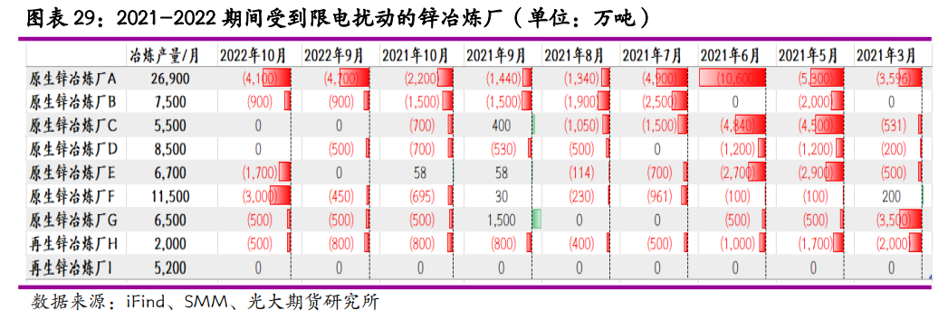 光大期货：云南限电重来 锌冶炼再受扰动