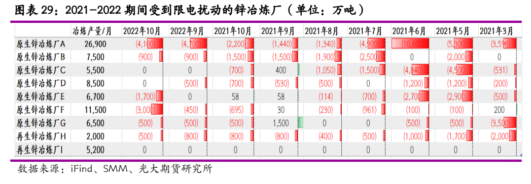 光大期貨：雲南限電重來 鋅冶煉再受擾動