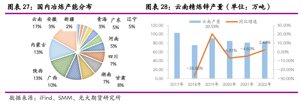 光大期货：云南限电重来 锌冶炼再受扰动