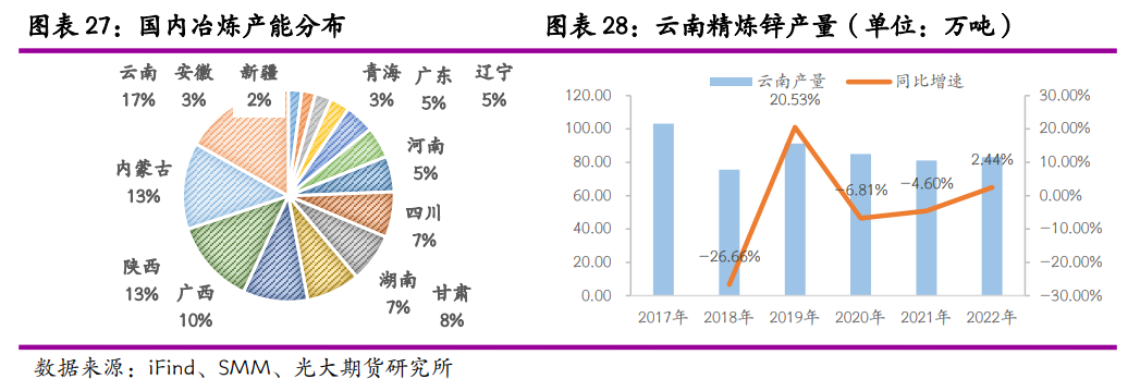 光大期貨：雲南限電重來 鋅冶煉再受擾動