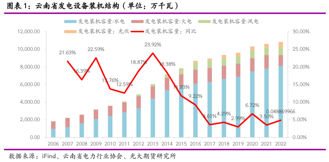 光大期货：云南限电重来 锌冶炼再受扰动