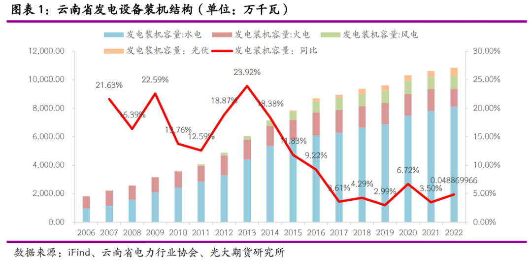 光大期貨：雲南限電重來 鋅冶煉再受擾動