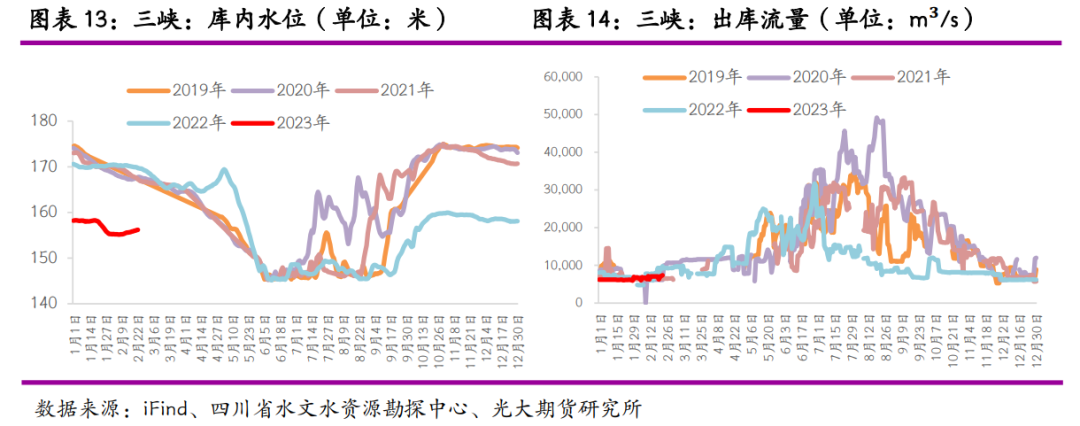 光大期货：云南限电重来 锌冶炼再受扰动