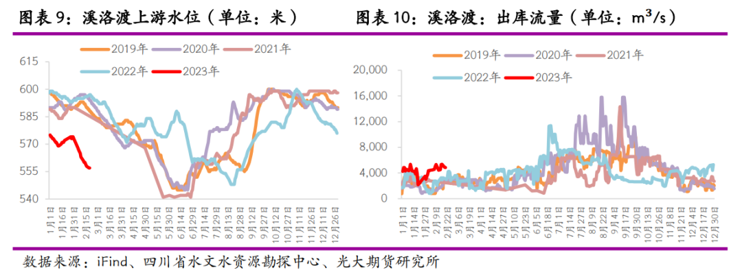 光大期货：云南限电重来 锌冶炼再受扰动