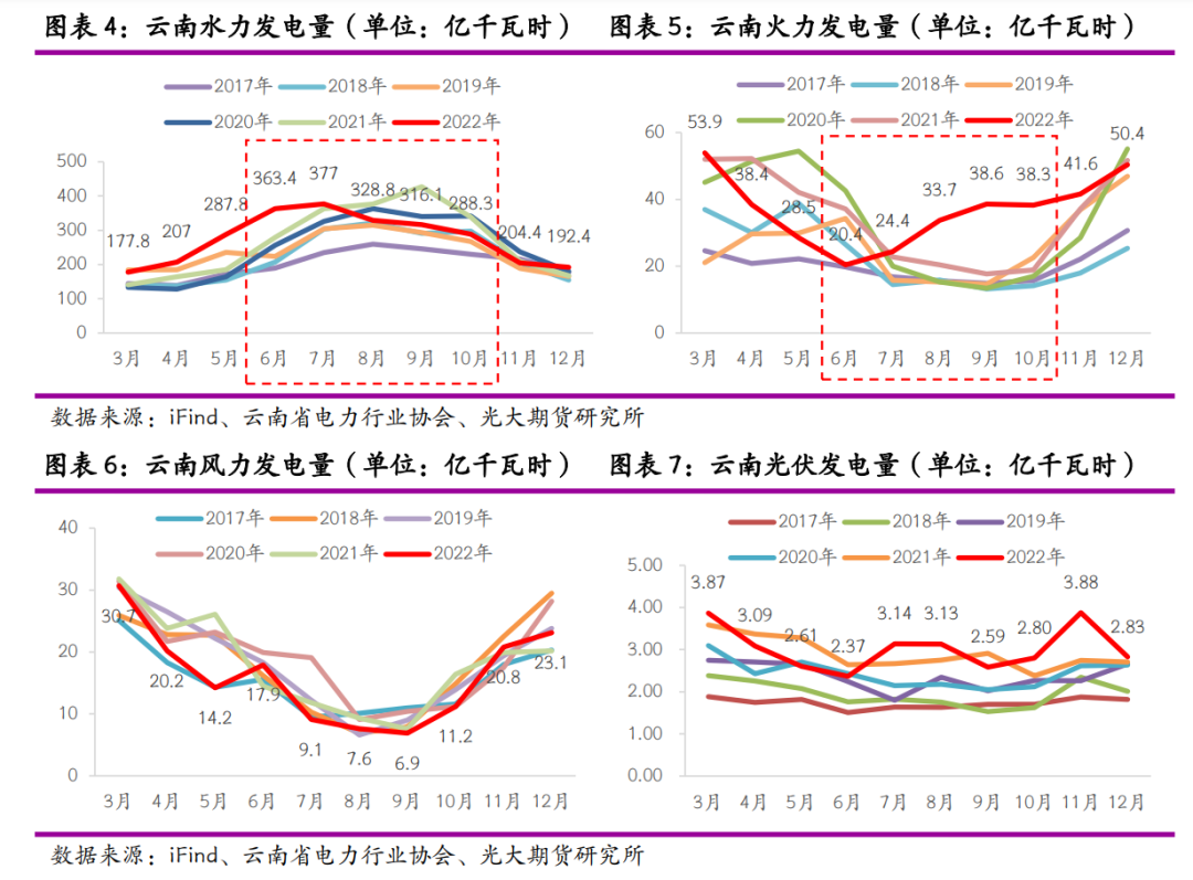 光大期货：云南限电重来 锌冶炼再受扰动