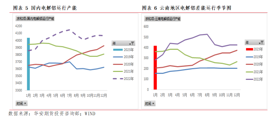 华安期货铝专题报告：等待地产相关数据兑现与重塑预期，但底部不悲观