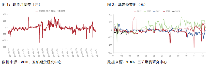 五礦期貨鋁專題報告：消費偏弱，地產支撐上半年消費