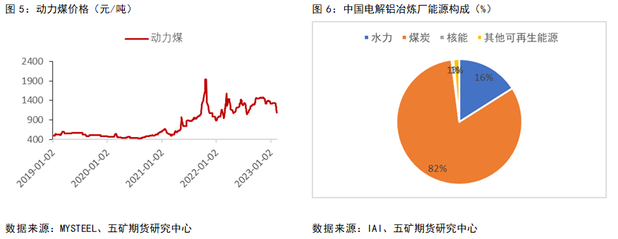 五矿期货铝专题报告：消费偏弱，地产支撑上半年消费