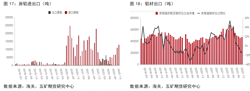 五矿期货铝专题报告：消费偏弱，地产支撑上半年消费