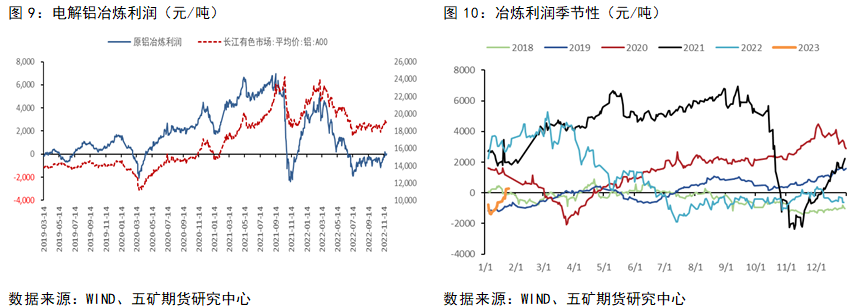 五矿期货铝专题报告：消费偏弱，地产支撑上半年消费