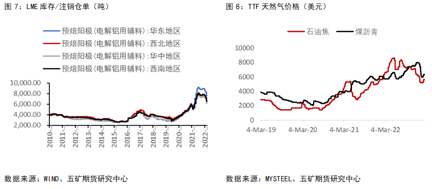 五矿期货铝专题报告：消费偏弱，地产支撑上半年消费