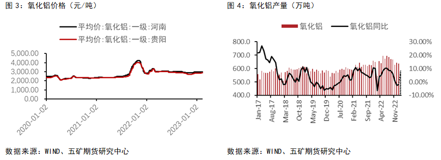 五礦期貨鋁專題報告：消費偏弱，地產支撐上半年消費