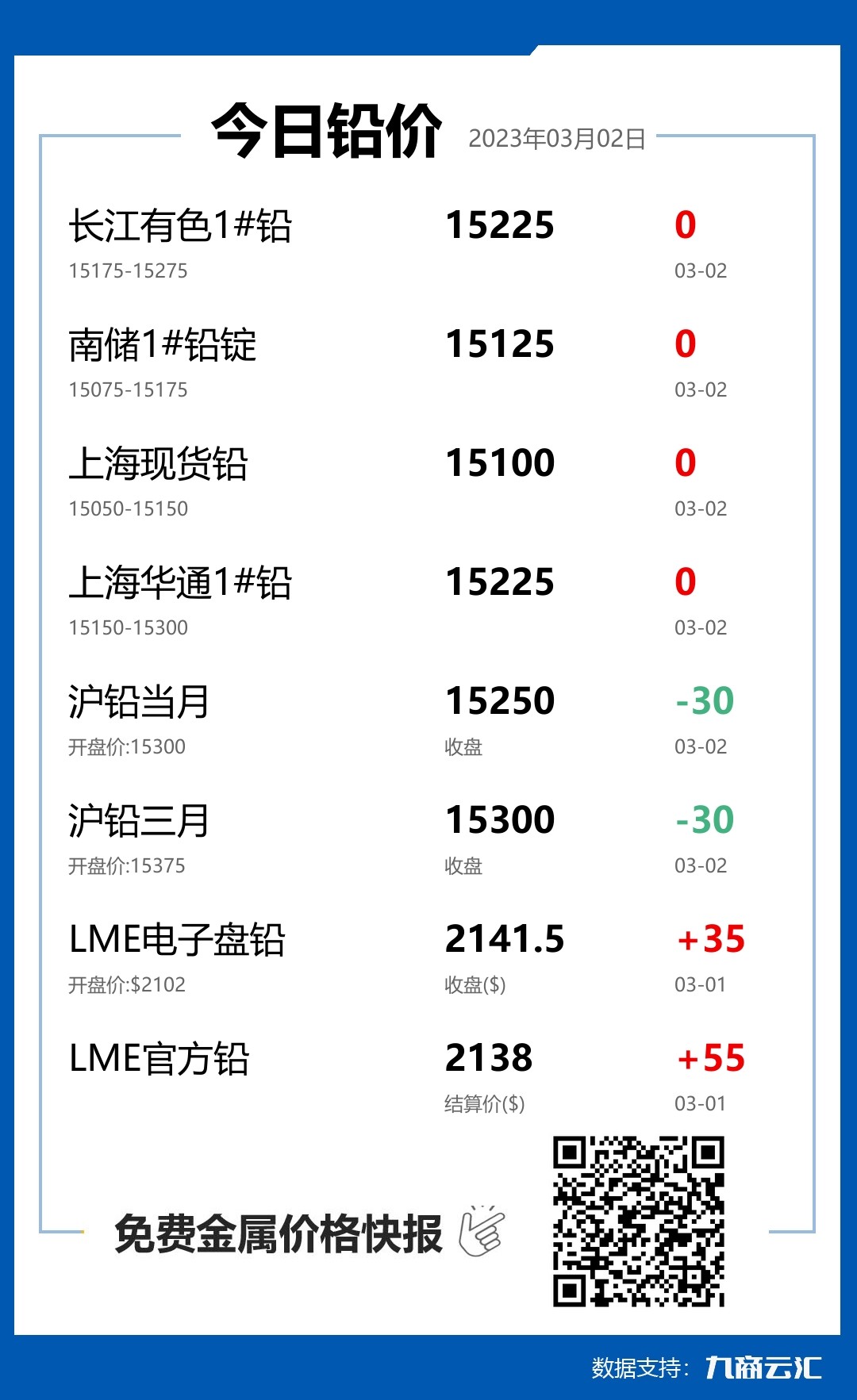 2023年03月02日雲匯鉛價行情:今日鉛價持平