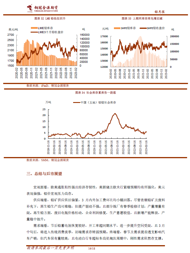 2023年第10周铜冠金源期货铅周报：支撑压力并存，铅价区间运行