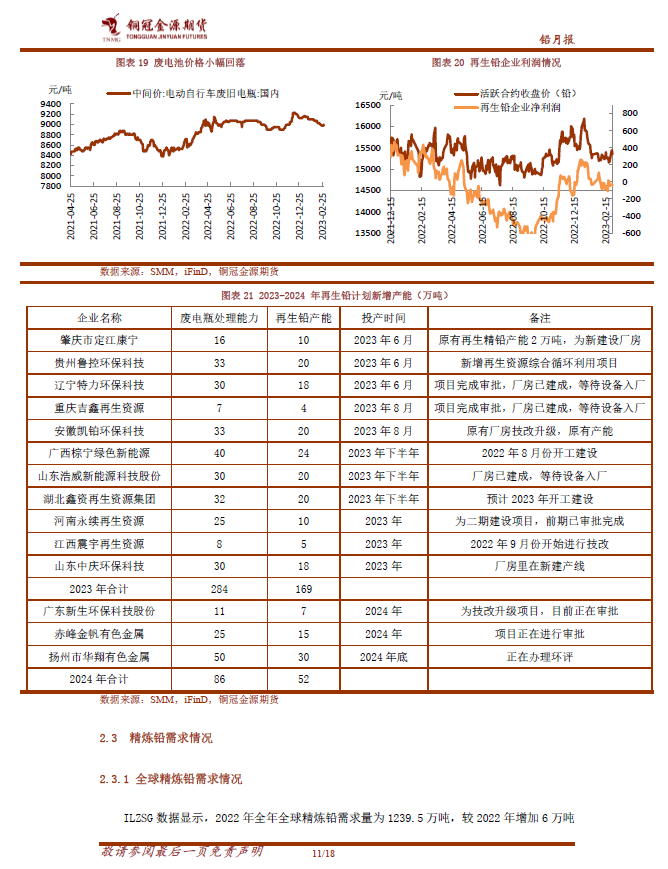 2023年第10周铜冠金源期货铅周报：支撑压力并存，铅价区间运行