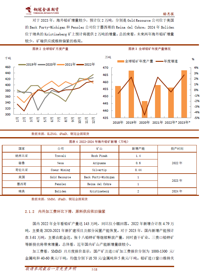 2023年第10周铜冠金源期货铅周报：支撑压力并存，铅价区间运行