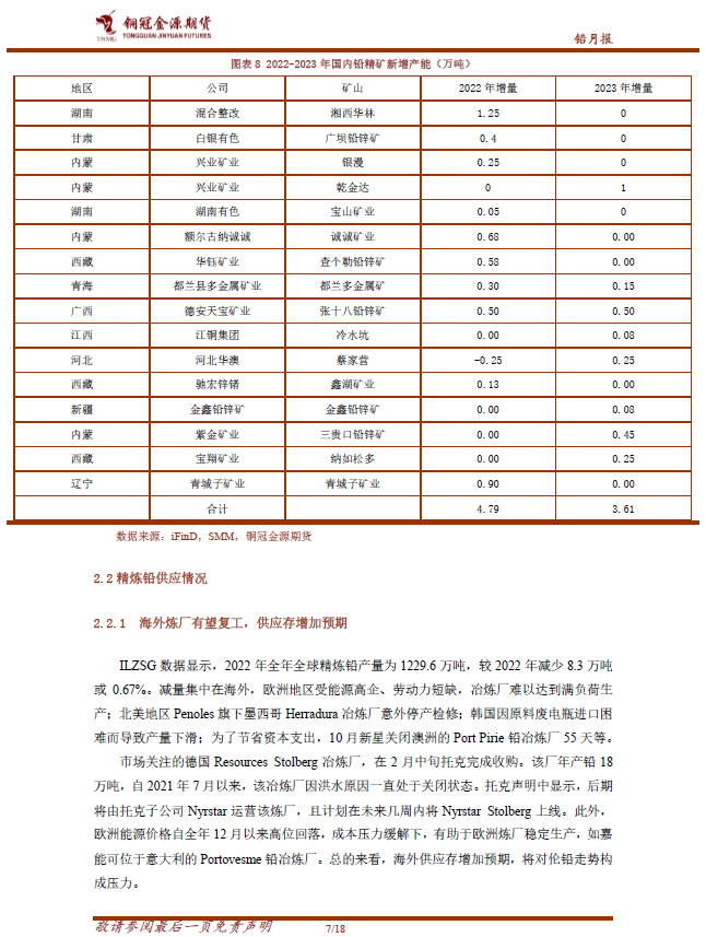 2023年第10周铜冠金源期货铅周报：支撑压力并存，铅价区间运行