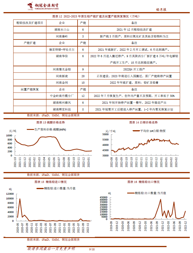 2023年第10周铜冠金源期货铅周报：支撑压力并存，铅价区间运行