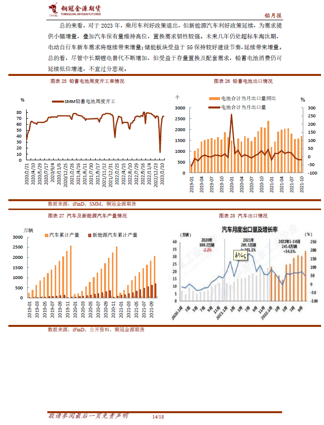 2023年第10周铜冠金源期货铅周报：支撑压力并存，铅价区间运行