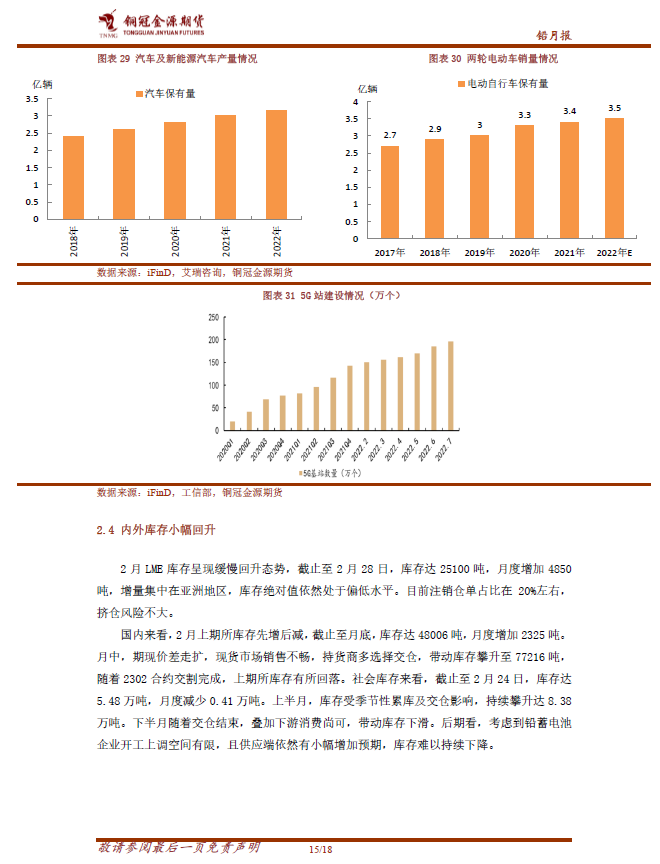 2023年第10周铜冠金源期货铅周报：支撑压力并存，铅价区间运行