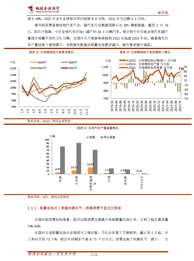 2023年第10周铜冠金源期货铅周报：支撑压力并存，铅价区间运行