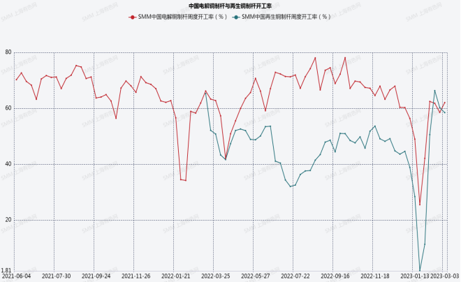 新世纪期货铜专题报告：全球铜矿逐步恢复供应，关注需求回暖力度