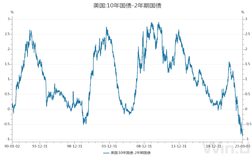 新世纪期货铜专题报告：全球铜矿逐步恢复供应，关注需求回暖力度