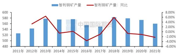 2023年3月中國國際期貨銅月報：下遊需求改善  滬銅重心將上移