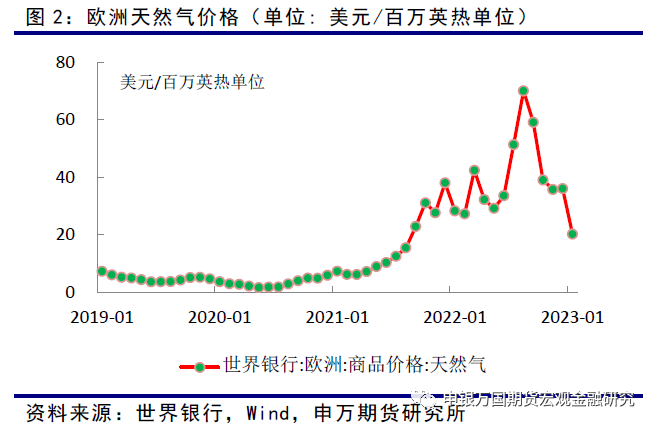 申银万国期货：预期供应略增加，需求略下降，锌价承压