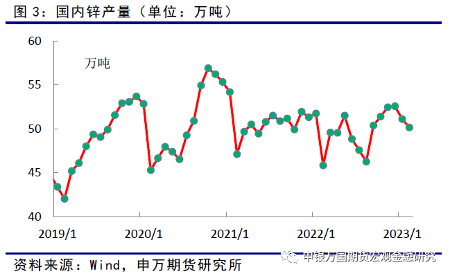 申銀萬國期貨：預期供應略增加，需求略下降，鋅價承壓