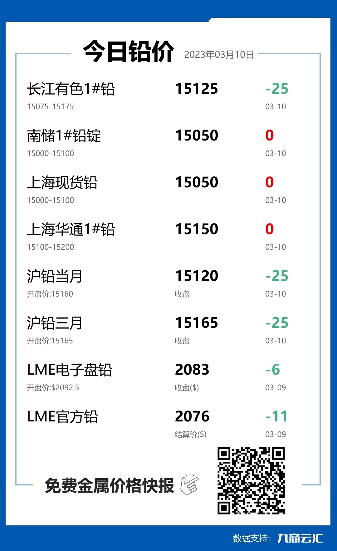 2023年03月10日云汇铅价行情:今日铅价持平