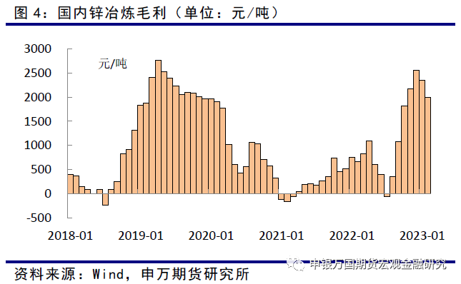 申银万国期货：预期供应略增加，需求略下降，锌价承压