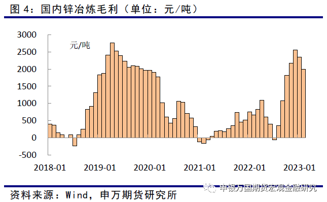 申銀萬國期貨：預期供應略增加，需求略下降，鋅價承壓