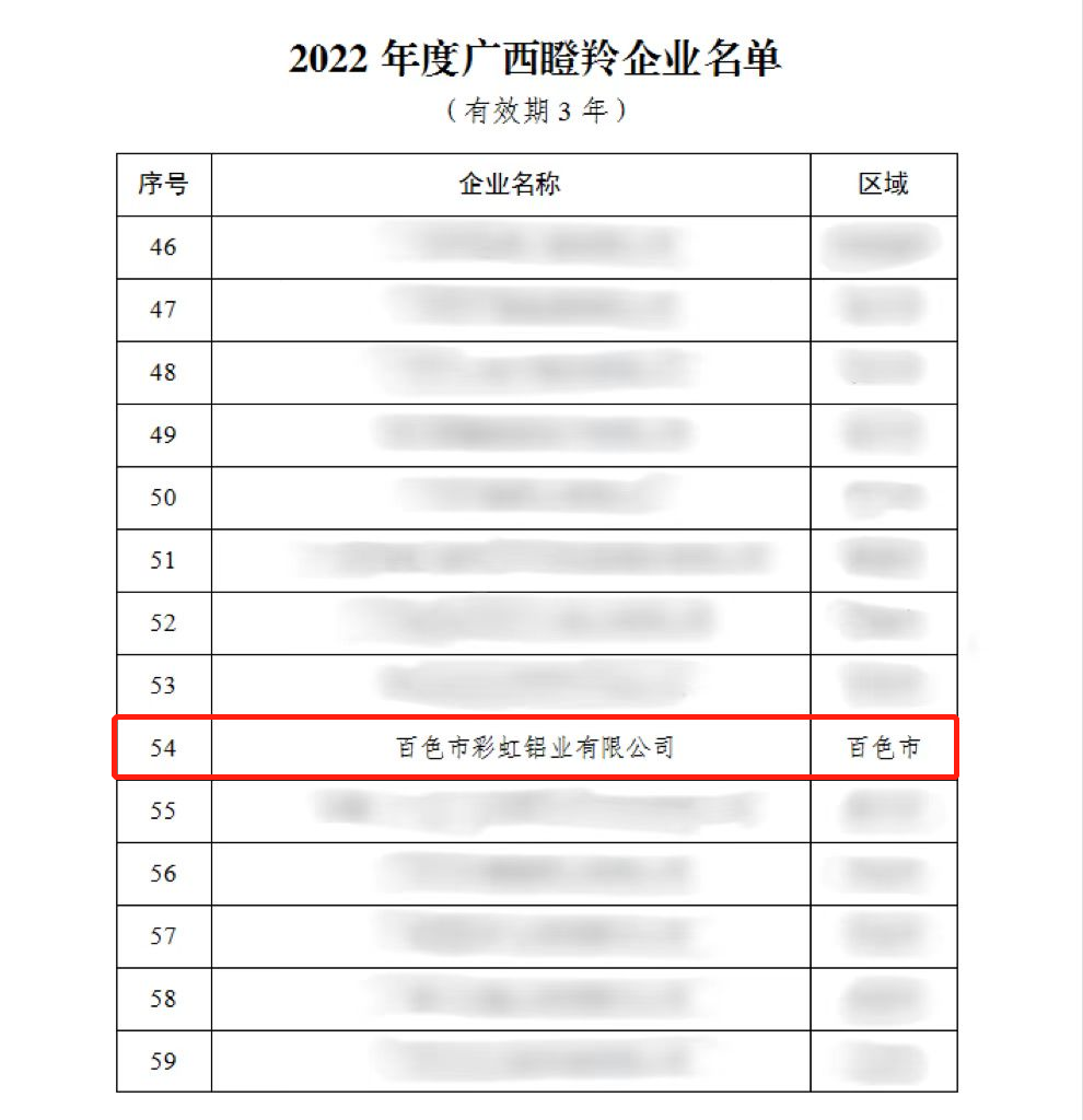 百色市彩虹铝业有限公司入选2022年度广西瞪羚企业名单