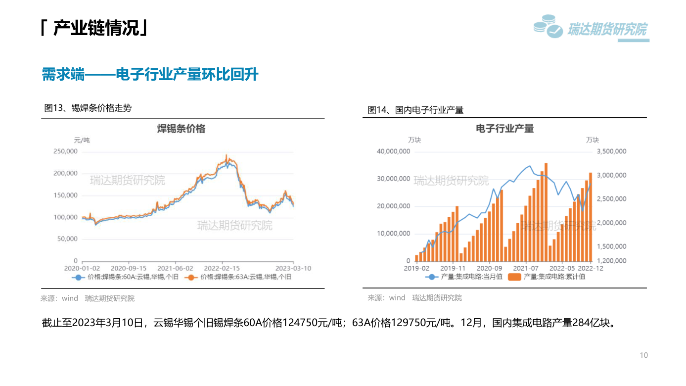 2023年第11周瑞達期貨錫周報：需求平淡庫存續增 錫價預計震蕩下跌