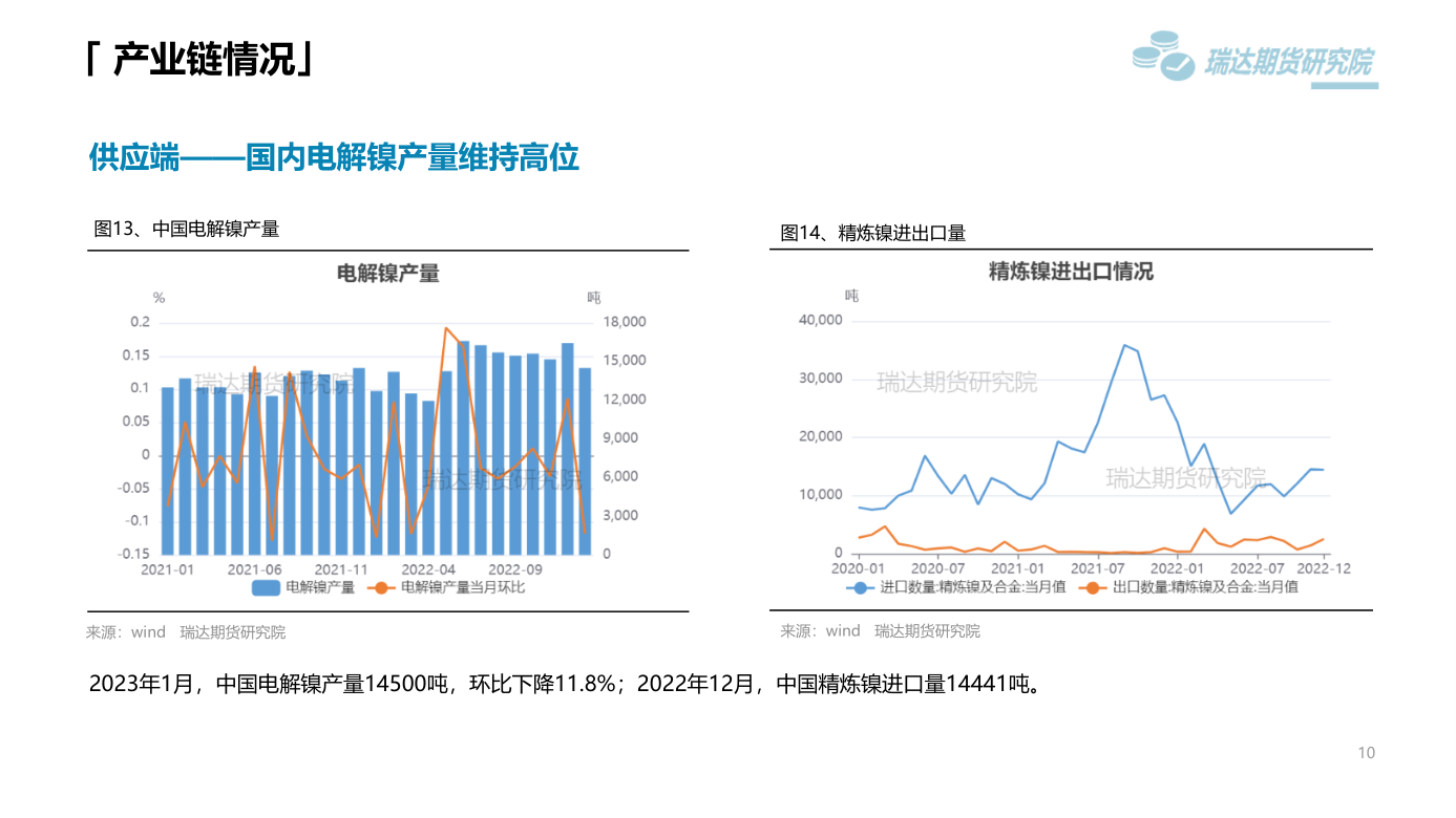 2023年第11周瑞達期貨鎳不鏽鋼周報：美元走強需求弱勢 鎳不鏽鋼震蕩偏弱