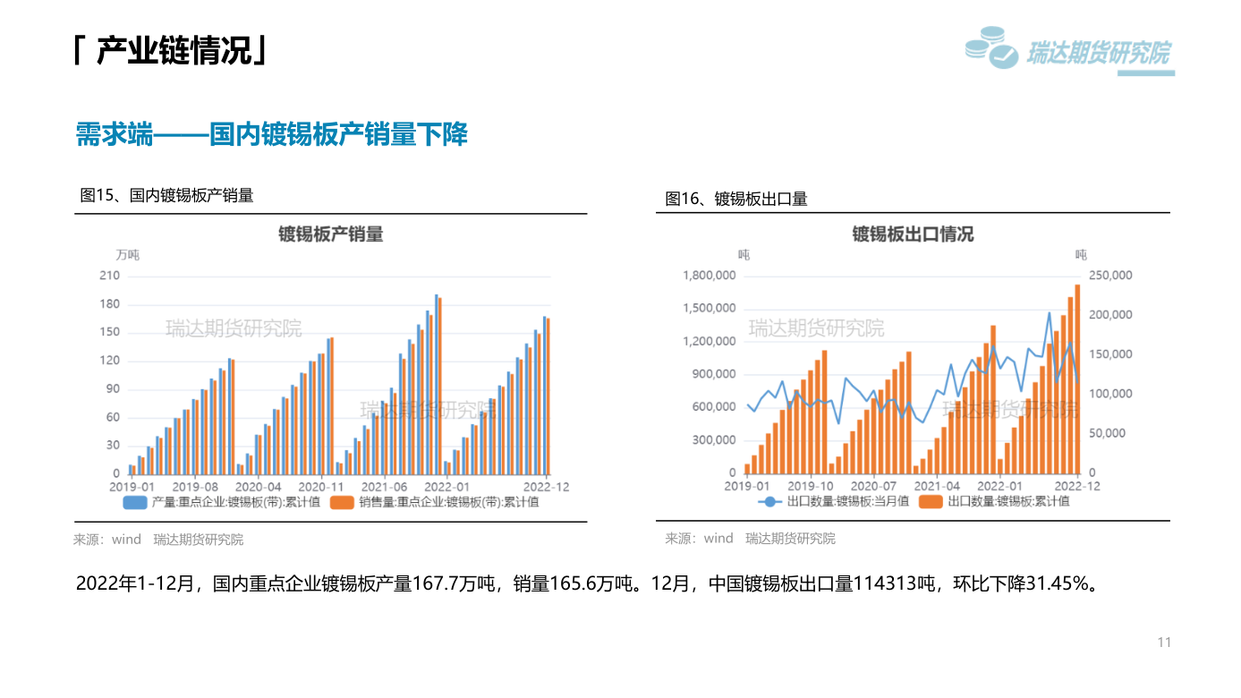 2023年第11周瑞達期貨錫周報：需求平淡庫存續增 錫價預計震蕩下跌