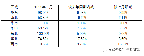 愛擇諮詢：當前行業鋁水比例提高至七成以上