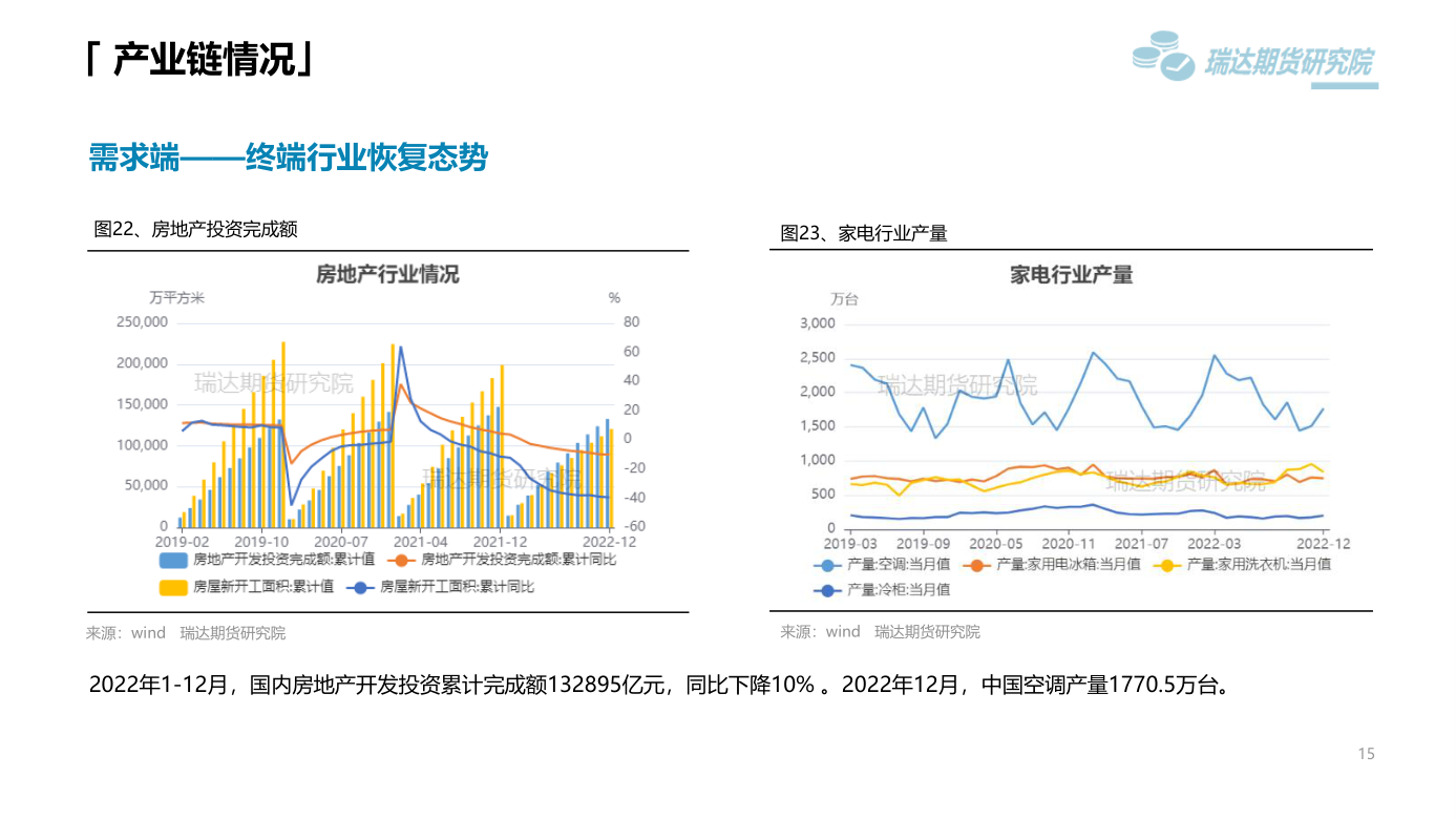 2023年第11周瑞達期貨鎳不鏽鋼周報：美元走強需求弱勢 鎳不鏽鋼震蕩偏弱