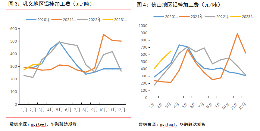 华融融达期货：河南地区铝产业链中下游调研报告