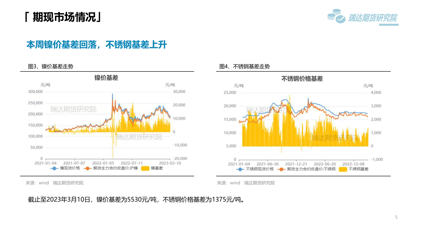 2023年第11周瑞達期貨鎳不鏽鋼周報：美元走強需求弱勢 鎳不鏽鋼震蕩偏弱