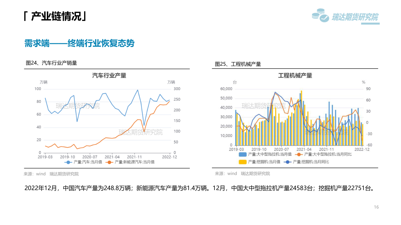 2023年第11周瑞達期貨鎳不鏽鋼周報：美元走強需求弱勢 鎳不鏽鋼震蕩偏弱