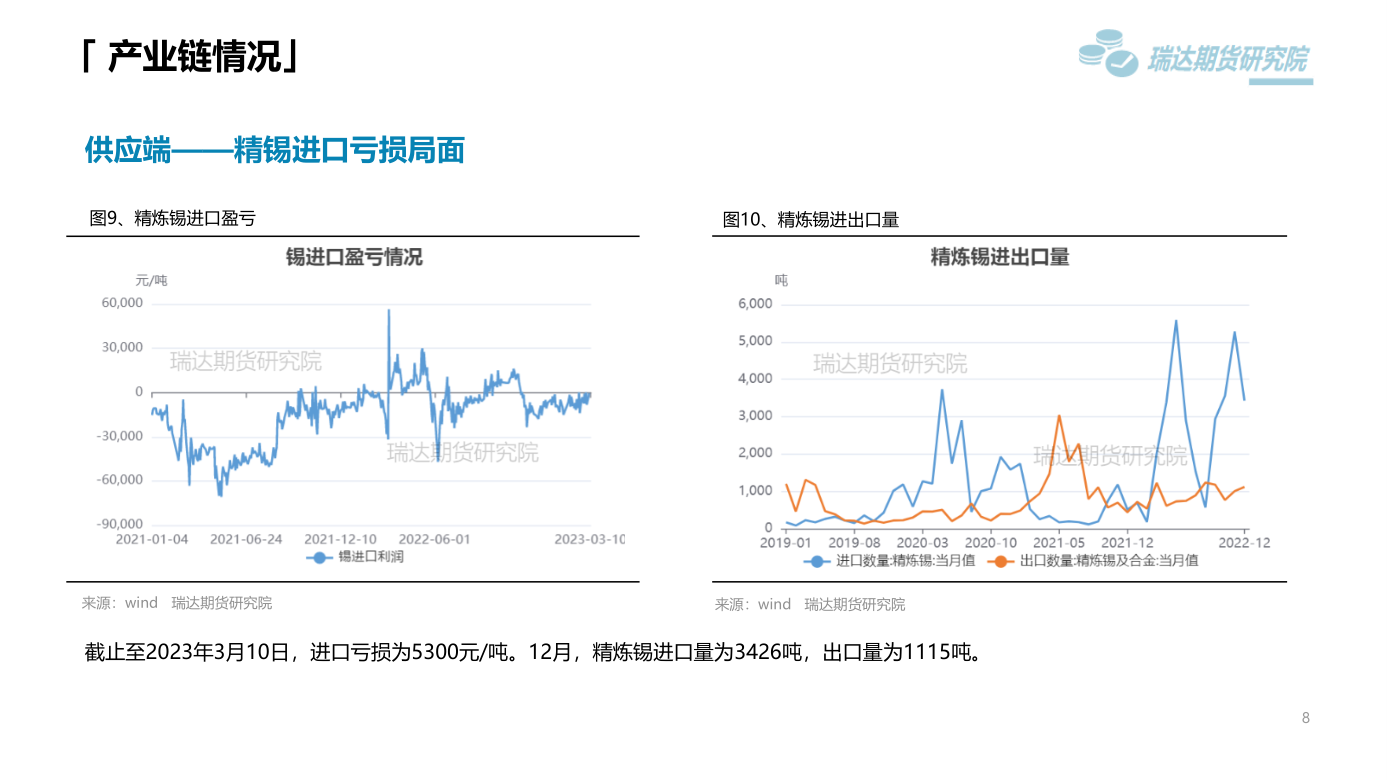 2023年第11周瑞達期貨錫周報：需求平淡庫存續增 錫價預計震蕩下跌